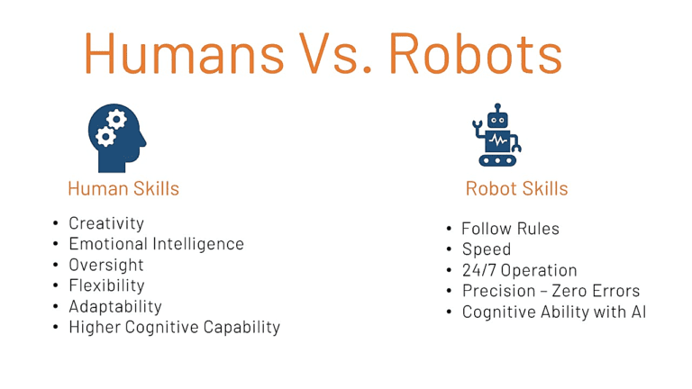 RPA v. Human Skills Comparison