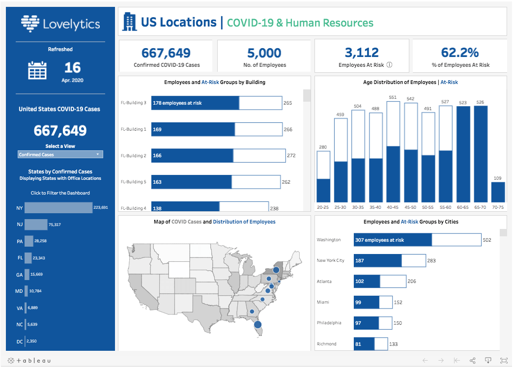 Analyze COVID-19 Business Impact | 6 Dashboard Templates from Tableau Partners