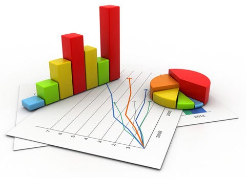 Data analysis and statistical inference : A quick guide | by Janpreet Singh | The Bit Theories