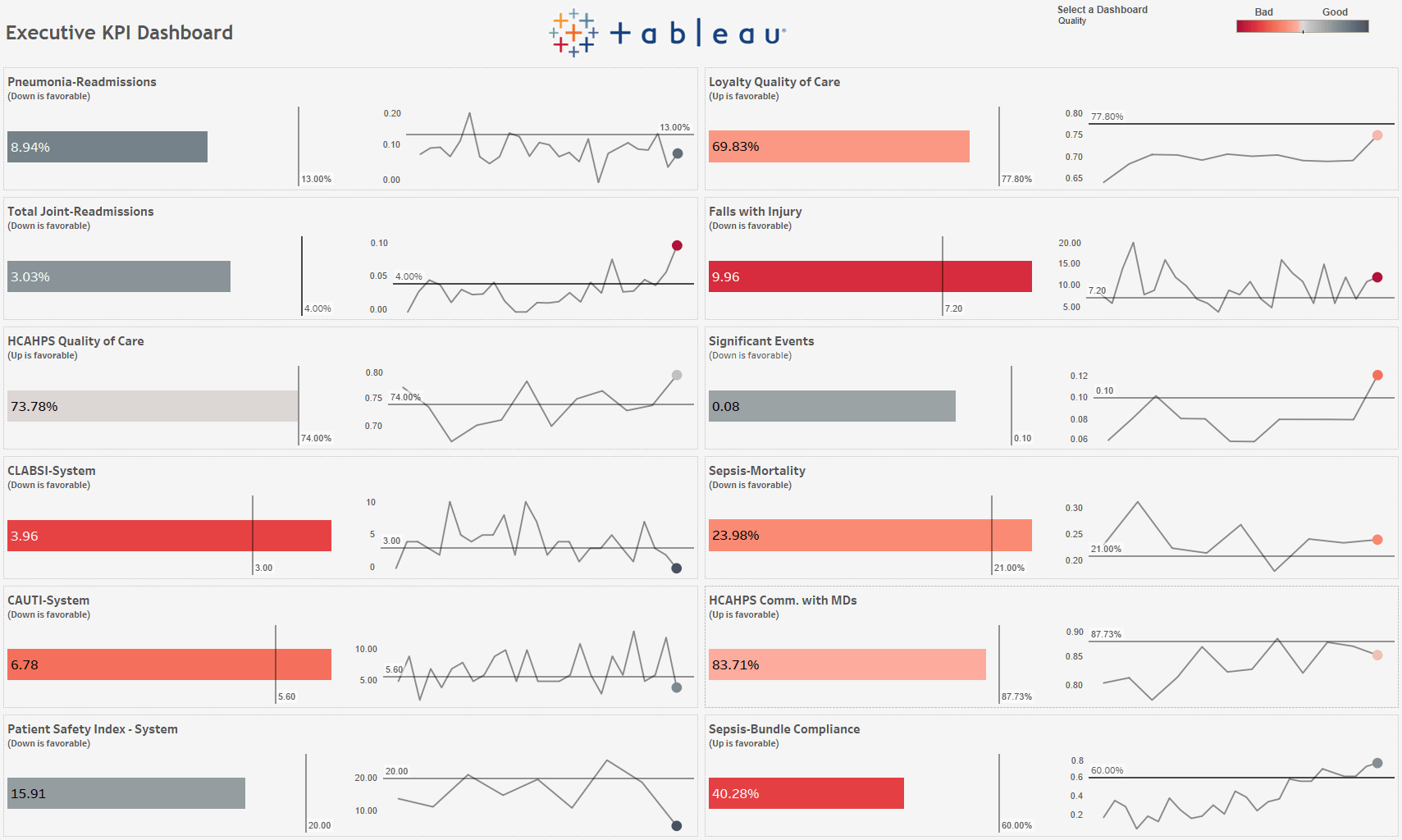 Accelerating understanding with the Executive KPI Dashboard Starter Kit